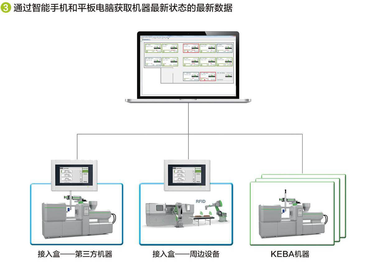 DKM智能注塑系统-装备治理
